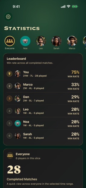 Statistics screen with averages and checkout rates
